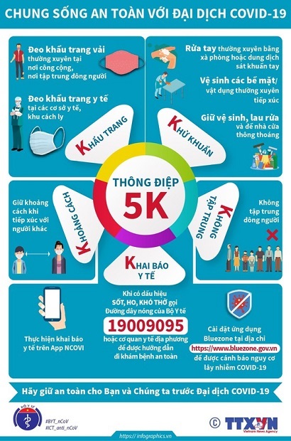 Bộ Y tế khuyến cáo “5K” người dân chung sống an toàn với dịch bệnh
